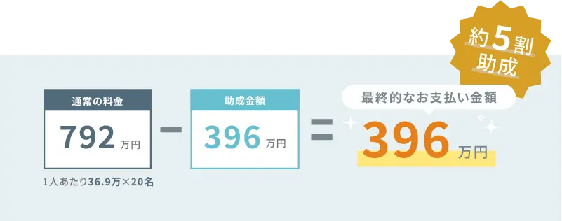 通常の金額792万円 - 助成金額396万円 = 最終的なお支払い金額396万円 約5割助成