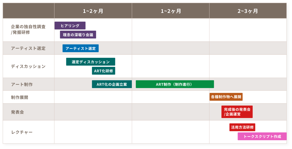 Model Schedule